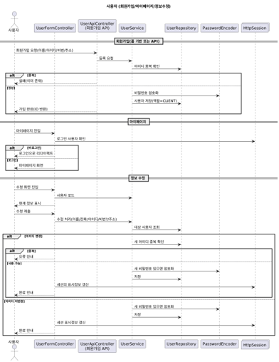 사용자기능 순차