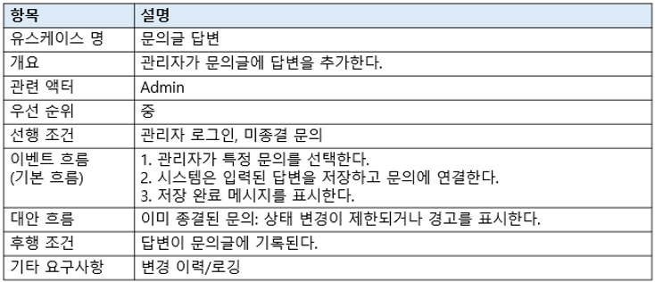 문의글답변 명세서