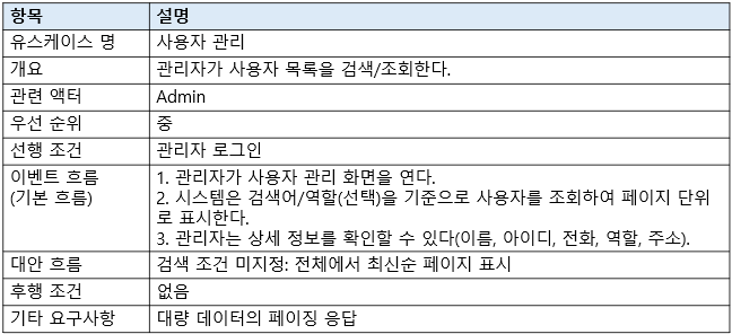 사용자관리(관리자) 명세서