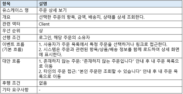 주문상세 명세서