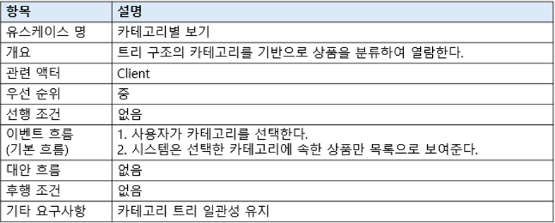 카테고리검색 명세서
